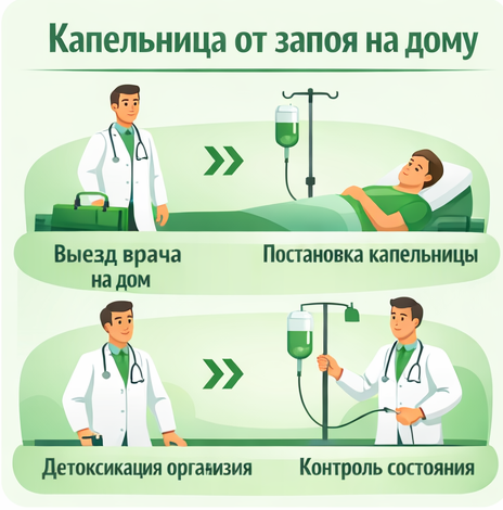 капельница от запоя в Новой Ляле в клинике Санати